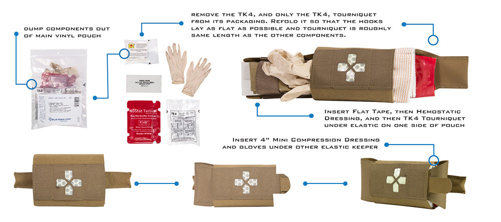 Micro Trauma Kit NOW!®微型急救包 -MOLLE款